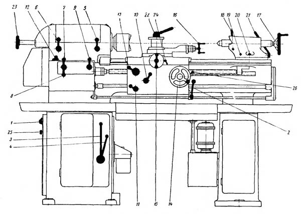 Органи керування універсальним токарно-гвинторізним верстатом ТВ-320, ТВ-320П